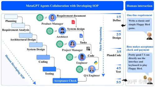 手搓智能體的這一年 市場(chǎng)調(diào)研洞察與趨勢(shì)分析