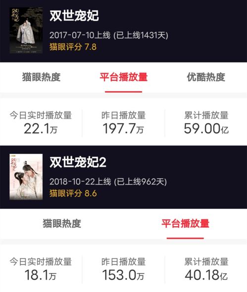 甜寵劇五年沉浮錄 頭部難爆，下沉市場蓄勢待發