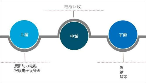 2022-2028年中國動力電池回收行業(yè)市場調(diào)查研究及未來趨勢預(yù)測