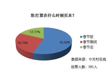 春節(jié)中關(guān)村市場觀察 CPI上漲背景下的電腦“降價潮”
