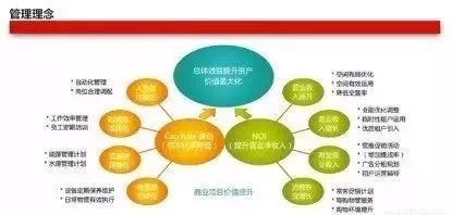 優(yōu)質(zhì)商業(yè)地產(chǎn)項目的DNA 市場調(diào)研是核心競爭力